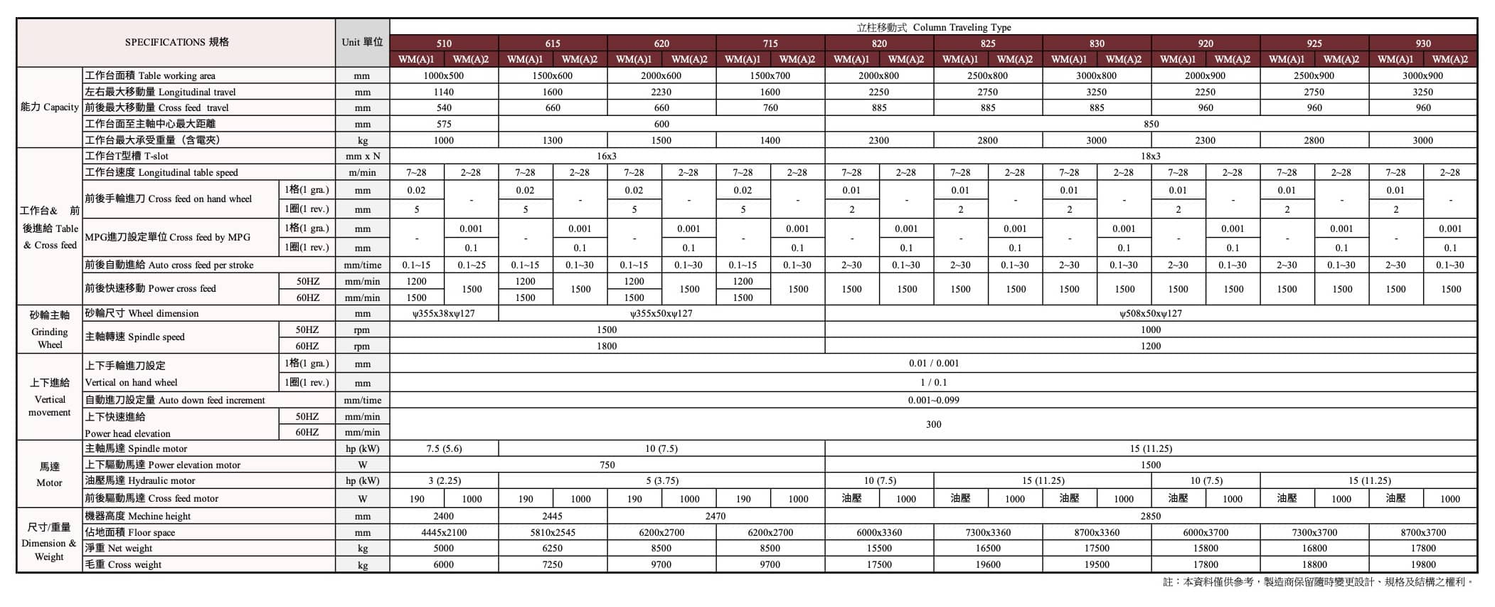 картинка Плоскошлифовальные станки KENT с PLC серии KGS  Chinastan.ru