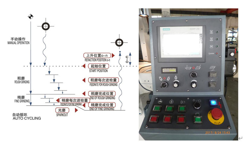 картинка Автоматические гидравлические плоскошлифовальные станки KGS515SD с PLC Chinastan.ru